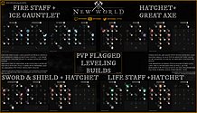  pvp flagged leveling builds cheat sheet image for Amazon New World