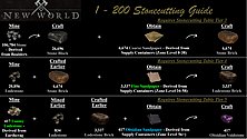 stonecutting lvl 0-200 guide inforgraphic image for Amazon New World