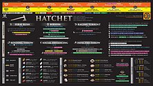  weapon infographic hatchet image for Amazon New World
