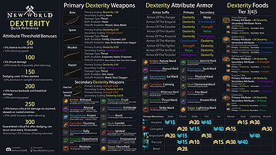  attribute dexterity quick reference image for Amazon New World